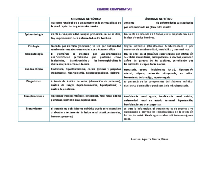 diferencias entre sindrome nefrotico y nefritico en pediatria